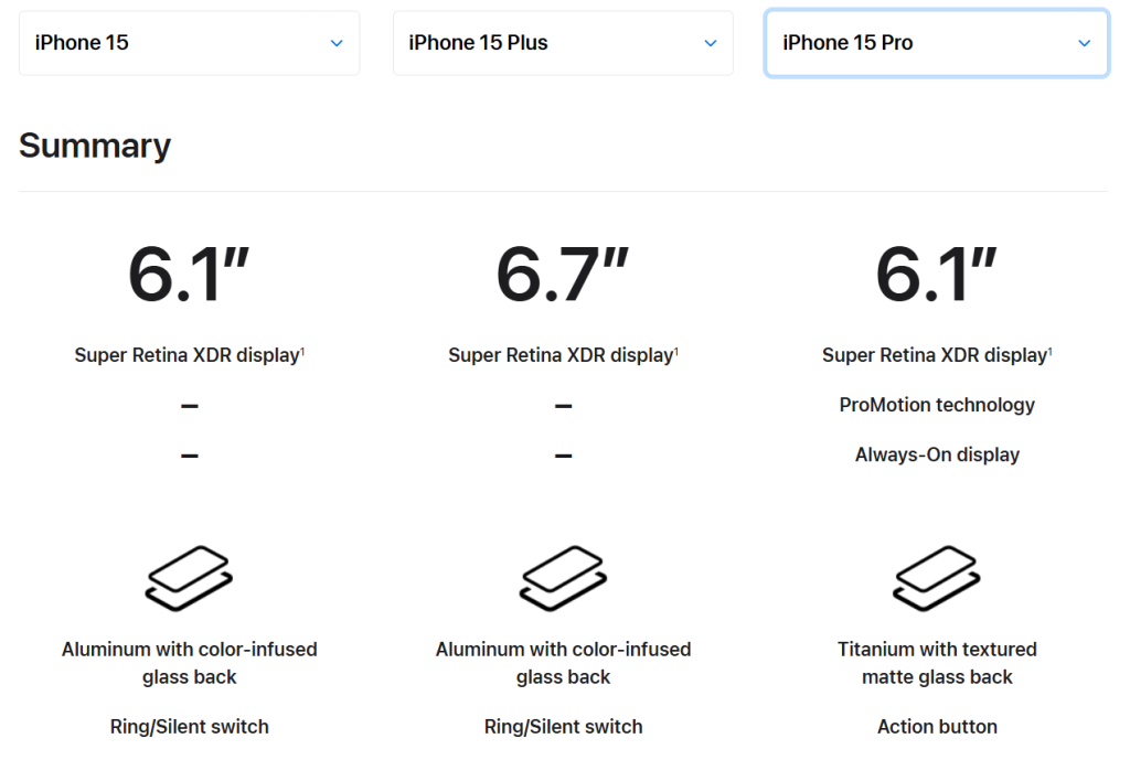 сравнение iphone 15, 15 plus и 15 pro диагональ экрана