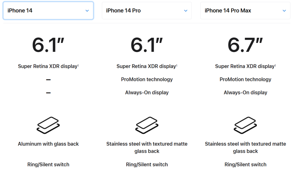 сравнение диагонали экрана iphone 14, pro и pro max