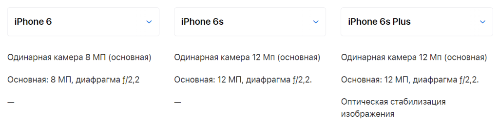 Сравнение камер iPhone 6, iPhone 6S, iPhone 6S Plus
