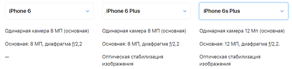 Сравнение камер iPhone 6, iPhone 6 Plus и iPhone 6S Plus