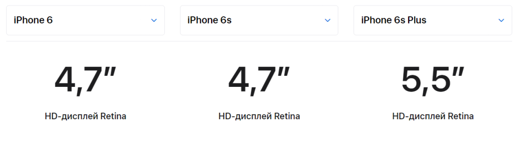 Сравнение дисплеев iPhone 6, iPhone 6S, iPhone 6S Plus