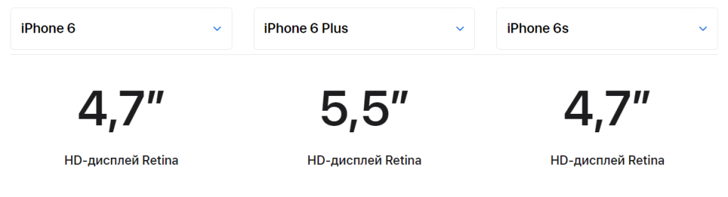Сравнение размеров дисплеев для iPhone 6, iPhone 6 Plus и iPhone 6S