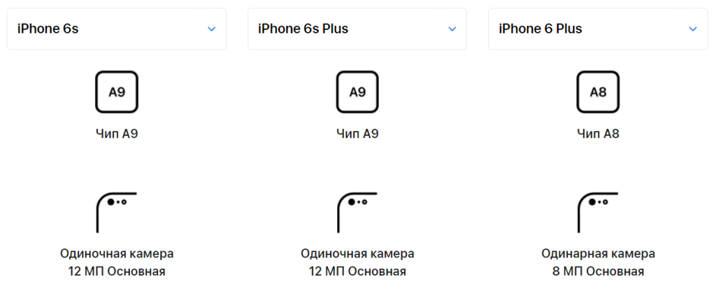 Сравнение камер iPhone 6S, iPhone 6S Plus, iPhone 6 Plus