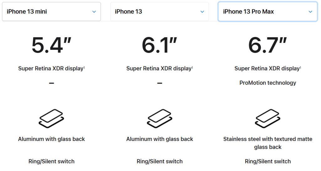 сравнение дисплеев iphone 13 mini, iphone 13 и iphone 13 pro max